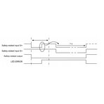 Zgłoszenie błędu funkcji signal interlocking, źródło: Schneider Electric