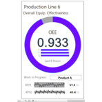 ZoomBox zawierający informacje o obecnym poziomie powiększenia grafiki