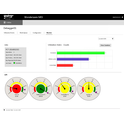 Wonderware MES 2014 – nowe funkcjonalności systemu zarządzania produkcją