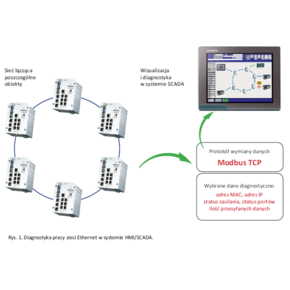 Zaawansowana diagnostyka sieci Ethernet w aplikacjach automatyki przemysłowej