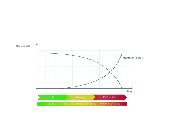 Instandhaltung_Chart_EN_1.0_de_fullres_jpg_cmyk