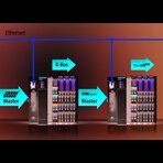 Przemysłowe komputery Embedded PC serii CX8000