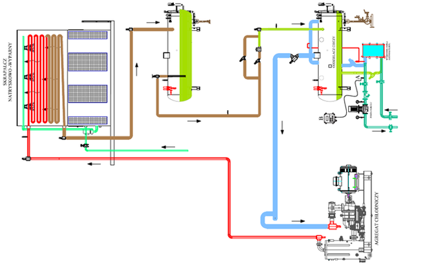 Typowa aplikacja chłodnicza i miejsce detekcji po stronie wtórnej z wykorzystaniem detektorów JUMO