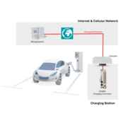 Jak skomunikować stacje ładowania dzięki nowym routerom sieci komórkowej GSM?