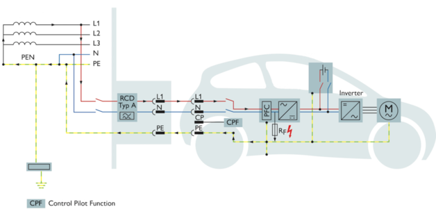 rcm-schema_png_full_b1000