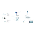 Schemat_topologii_sieci_standard_IoT