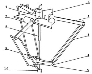 Fot. 2. Robot typu Delta: b) schemat funkcjonalny układu kinematycznego