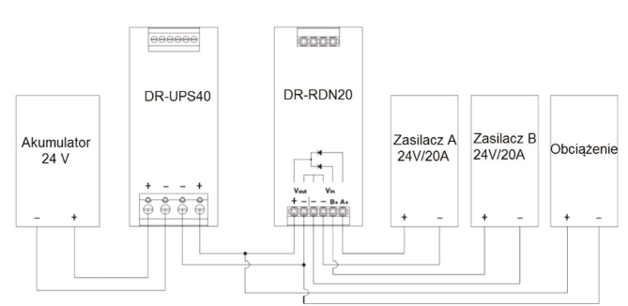 Rys. 2. Przykładowe wykorzystanie DR-RDN20