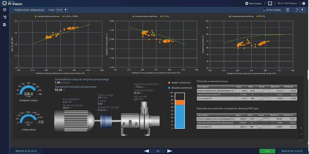 Zrzut ekranu z systemu SAI – analiza pracy pompy
