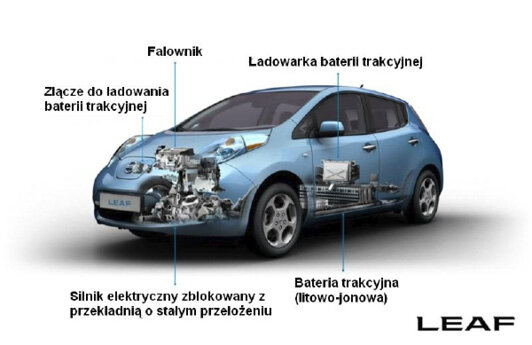 Budowa samochodu elektrycznego – Nissan Leaf