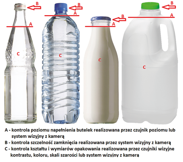 Zastosowanie systemów wizyjnych na podstawie napełniania butelek
