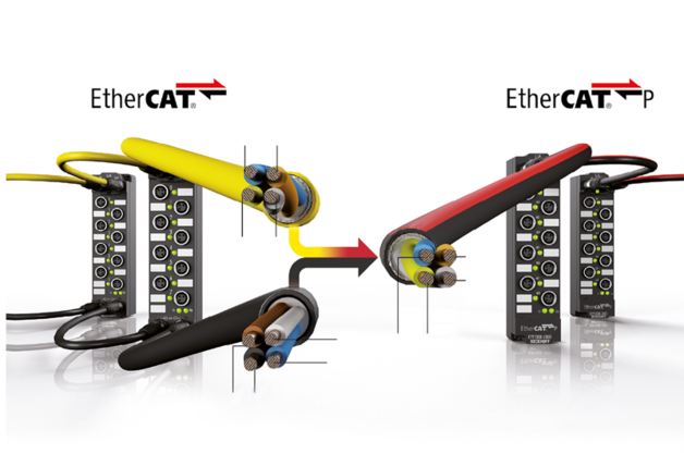 EtherCAT P w standardowym kablu ethernetowym łączy zalety szybkiej transmisji przemysłowej, zgodne z protokołem EtherCAT z dotąd oddzielnymi liniami zasilania