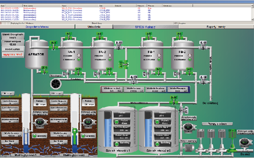 Przykładowy ekran wizualizacyjny z systemu SCADA wykorzystywanego w procesach monitoringu i zdalnego sterowania