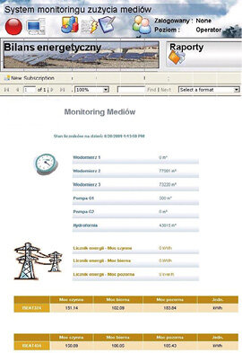 Zrzut ekranu wizualizacji systemu monitorowania mediów