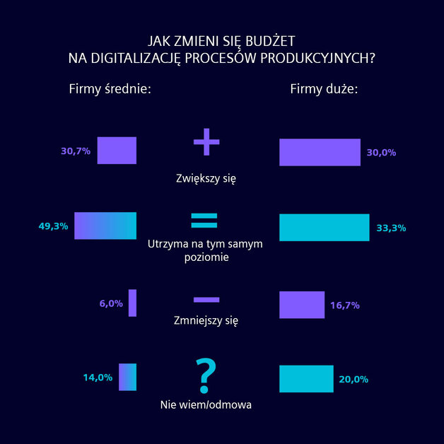 Siemens_DigiIndex2024_SOME_v46