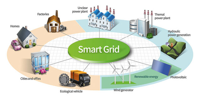 W skład Inteligentnej Sieci Energetycznej wchodzą zarówno odbiorcy jak i producenci energii elektrycznej. Informacje o zapotrzebowaniu odbiorców trafiają na bieżąco do producentów w czasie rzeczywistym