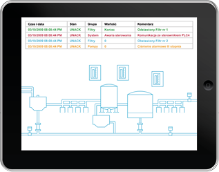 Przykładowy ekran wizualizacyjny z systemu SCADA w procesach monitoringu i zdalnego sterowania