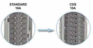 Wkłady serii CDS zapewniają zwiększoną gęstość kontaktów przy zastosowaniu sprężynowej techniki połączeń