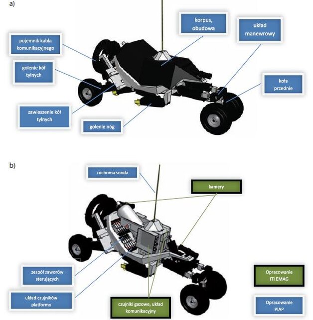Rys. 1. Ogólna konstrukcja platformy mobilnej robota (a) oraz po zdjęciu obudowy (b)