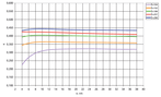Rys. 7. Charakterystyka współczynnika przepływu K sondy dwuprofilowej umieszczonej w rurociągach o średnicach 104–296 mm [13] [Flow coefficient K characteristic for two-profile FAT· placed inside a pipelines of diameter D=104–296 mm]