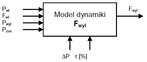 Rys. 4. Poszukiwany sposób opisu dynamiki komory POLVAD [Representation of investigated dynamics for the device POLVAD]