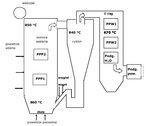 Rys. 1. Schemat budowy kotła fluidalnego z cyrkulującym złożem [Schematic diagram of circulating fluidized bed boiler]