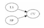 Rys. 2. Graf po etapie 1 [The graph after stage 1]