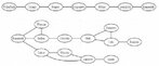 Rys. 9. Graf sieci sporządzony z wykorzystaniem wiedzy eksperckiej [The network graph designed by using the experts knowledge]