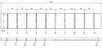 Rys. 2. Przykładowe wymiary wad wzorcowych [mm] wykonanych w płaskowniku o grubości 5&nbsp;mm; wady nr 1–5 są to wady o stałej szerokości, lecz różnej głębokości; wady nr 6–10 mają stałą głębokość, lecz różną szerokość [Exemplary dimensions of artificial defects fabricated on the standard metal flat bar a 5mm thick. Defects No. 1–5 have the constant width but distinct depth. Defects No. 6–10 have the constant depth but distinct width]