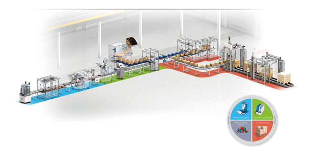 Integrated packaging line