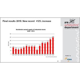 IFR – industrial robots sales in 2015