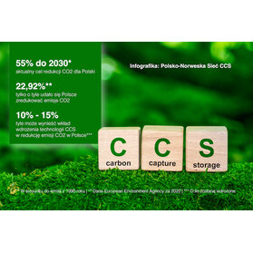 Ograniczenie produkcji CO2 to za mało, by Polska osiągnęła klimatyczną neutralność