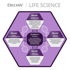 Platforma automatyzacji Emerson napędza mobilność danych w łańcuchu wartości branży life sciences