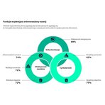 Przemysł stawia na modernizację parku maszynowego zamiast zakupu nowych urządzeń