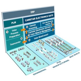 Siemens wprowadza oprogramowanie Camstar Electronics Suite