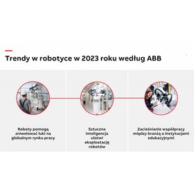 Trendy w robotyce na 2023 rok